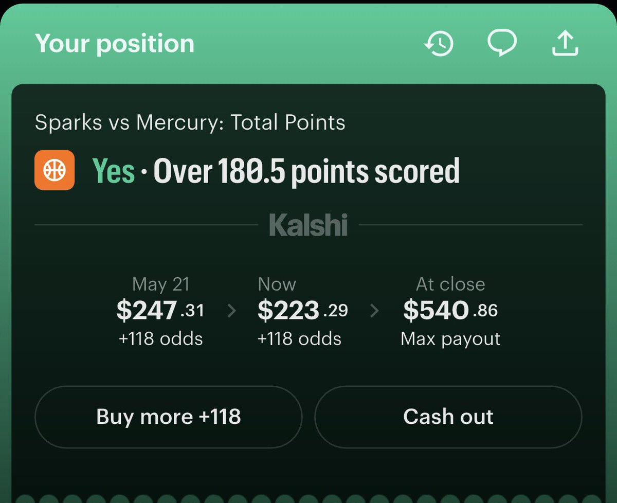 ModyWagers's tweet photo. Sparks/Mercury 🧨 over 180.5

Let’s see points in this Matchup 

Kalshi Code>>> https://t.co/lmpEnWms1r

Join Kalshi above ⬆️ best for Trading and better then Sports books overall.

#GamblingX #GamblingTwitter https://t.co/5xBH52dkGB