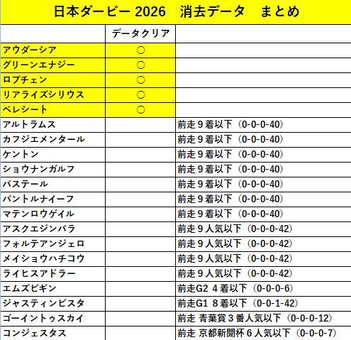 エムズ競馬【6年連続】回収率100%以上 達成中😄 tweet media