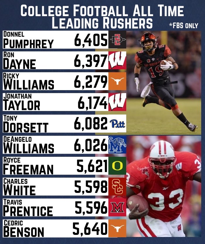 College Football Zone tweet media