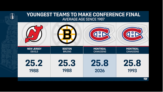 Sportsnet Stats tweet media
