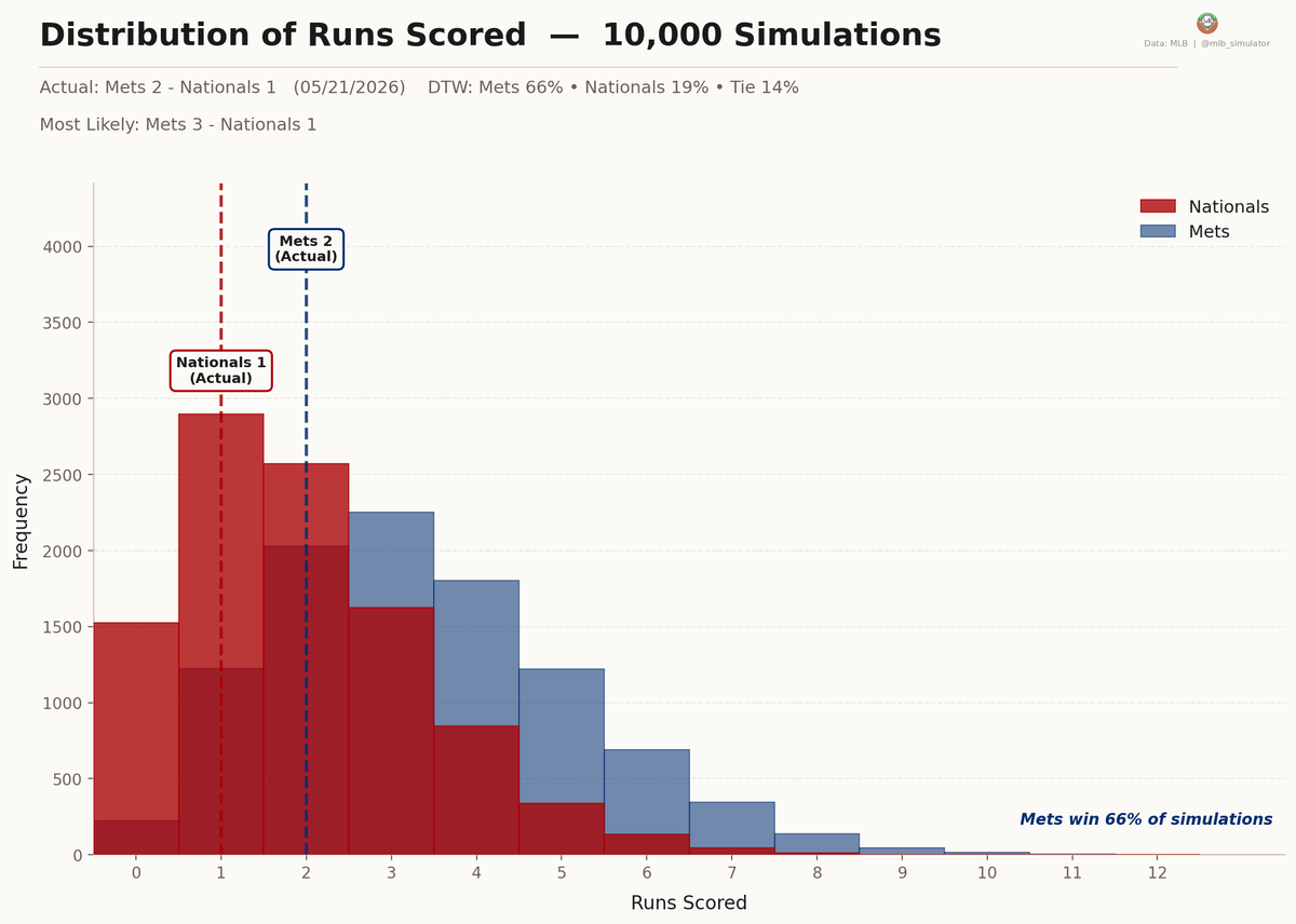 MLB Deserve-To-Win-O-Meter tweet media