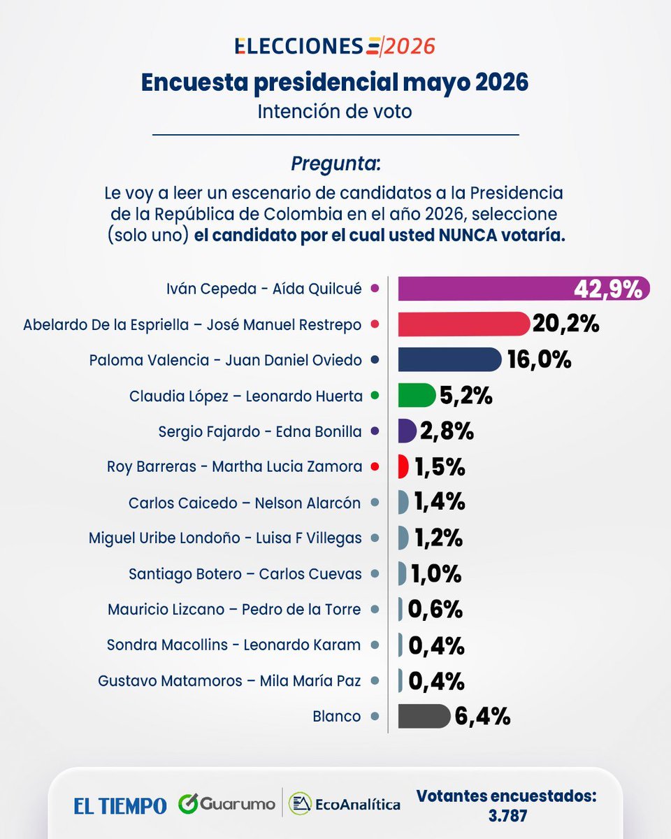 Melquisedec Torres tweet media