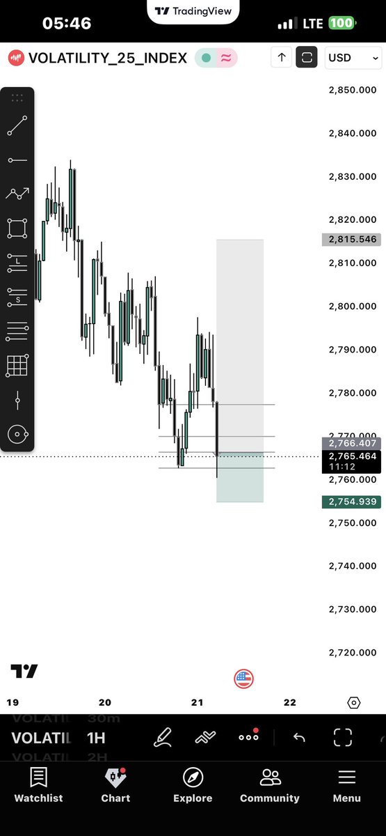 tradingwithsirmiekel 🇬🇭 tweet media