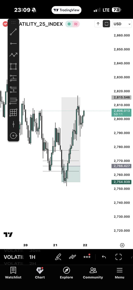 tradingwithsirmiekel 🇬🇭 tweet media