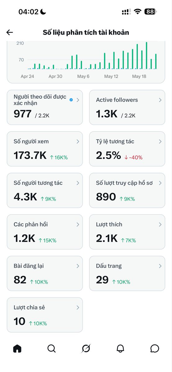 Dung Pi/Crypto tweet media