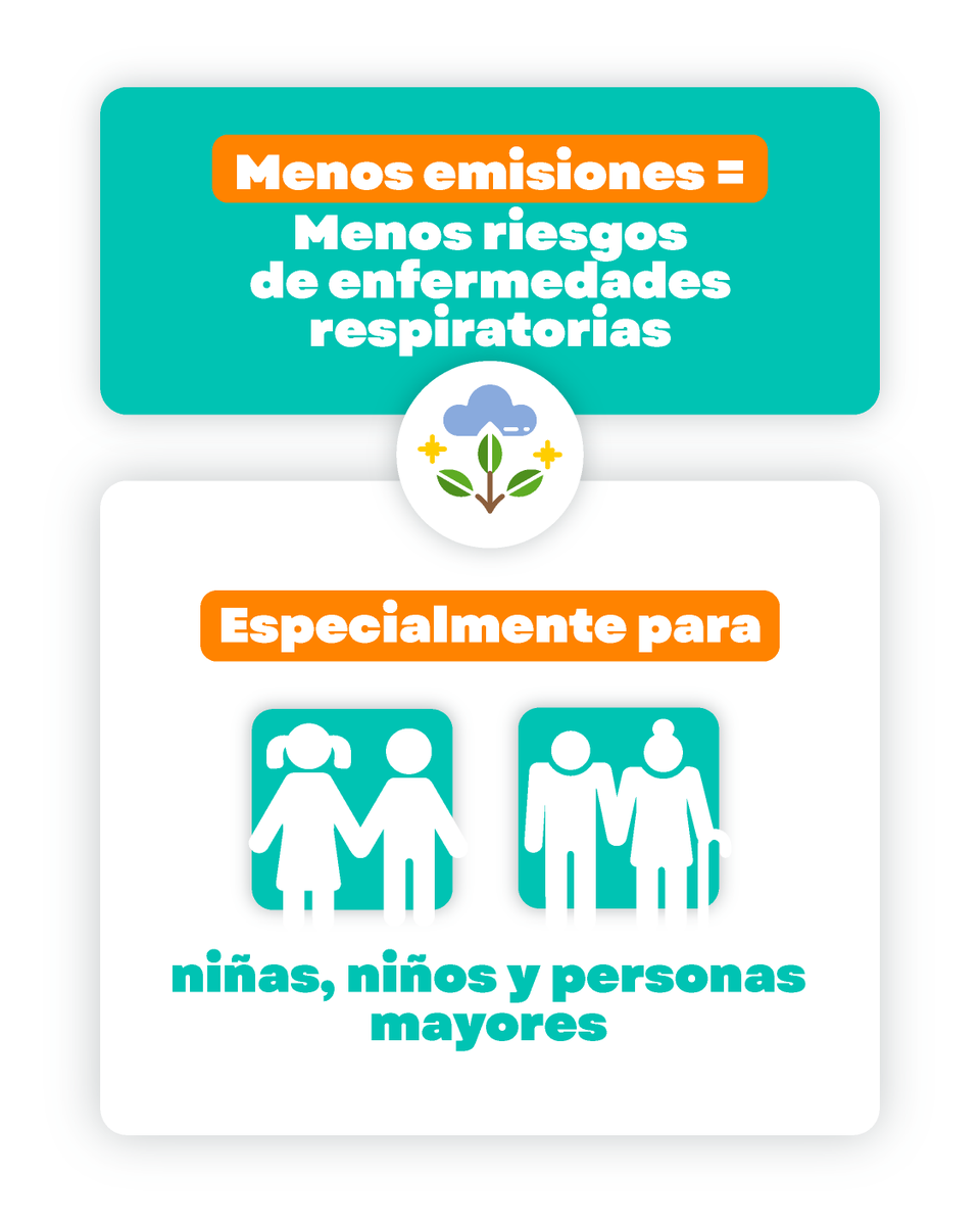 SemadetJal's tweet photo. Cuidar la calidad del aire también es cuidar la salud de quienes más queremos. 

Realizar tu prueba de Verificación Jalisco ayuda a reducir emisiones contaminantes que afectan las vías respiratorias y contribuye a mejorar la calidad del aire.

Haz tu cita: https://t.co/0GnBfpFKph https://t.co/eYJAOvQqYf