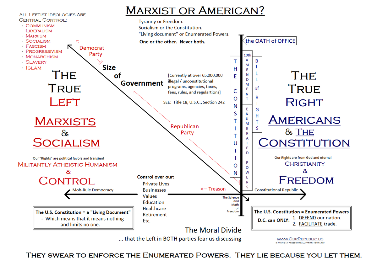 Joe Bennett - OurRepublic.us tweet media