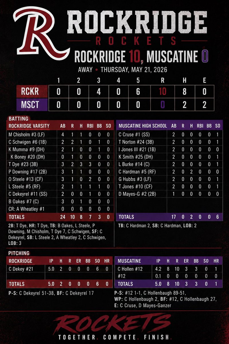 Rockridge Rocket Baseball tweet media
