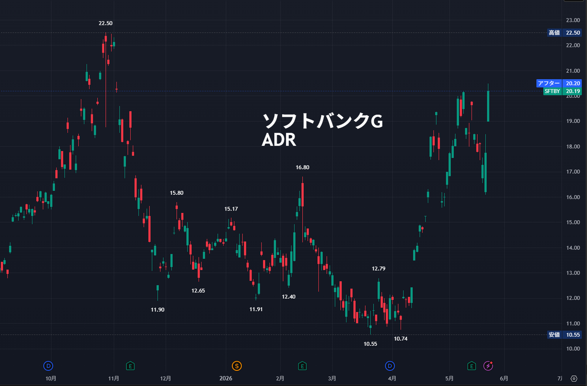 にこそく tweet media