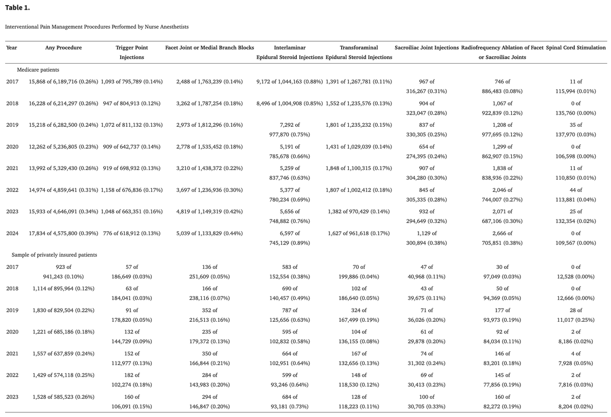 Stanford Anesthesiology tweet media