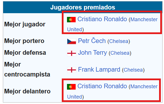 nachin_an's tweet photo. @FeliSar29 @AlexCARP07 @TendenciasDepor @porqueTTarg no es una temporada es la ultima champions que tienen, de tres. aunque solo se limitase a 1 temporada cristiano hizo mas que ronney en 10 o 15 años jaja. https://t.co/j96nAFk1VX