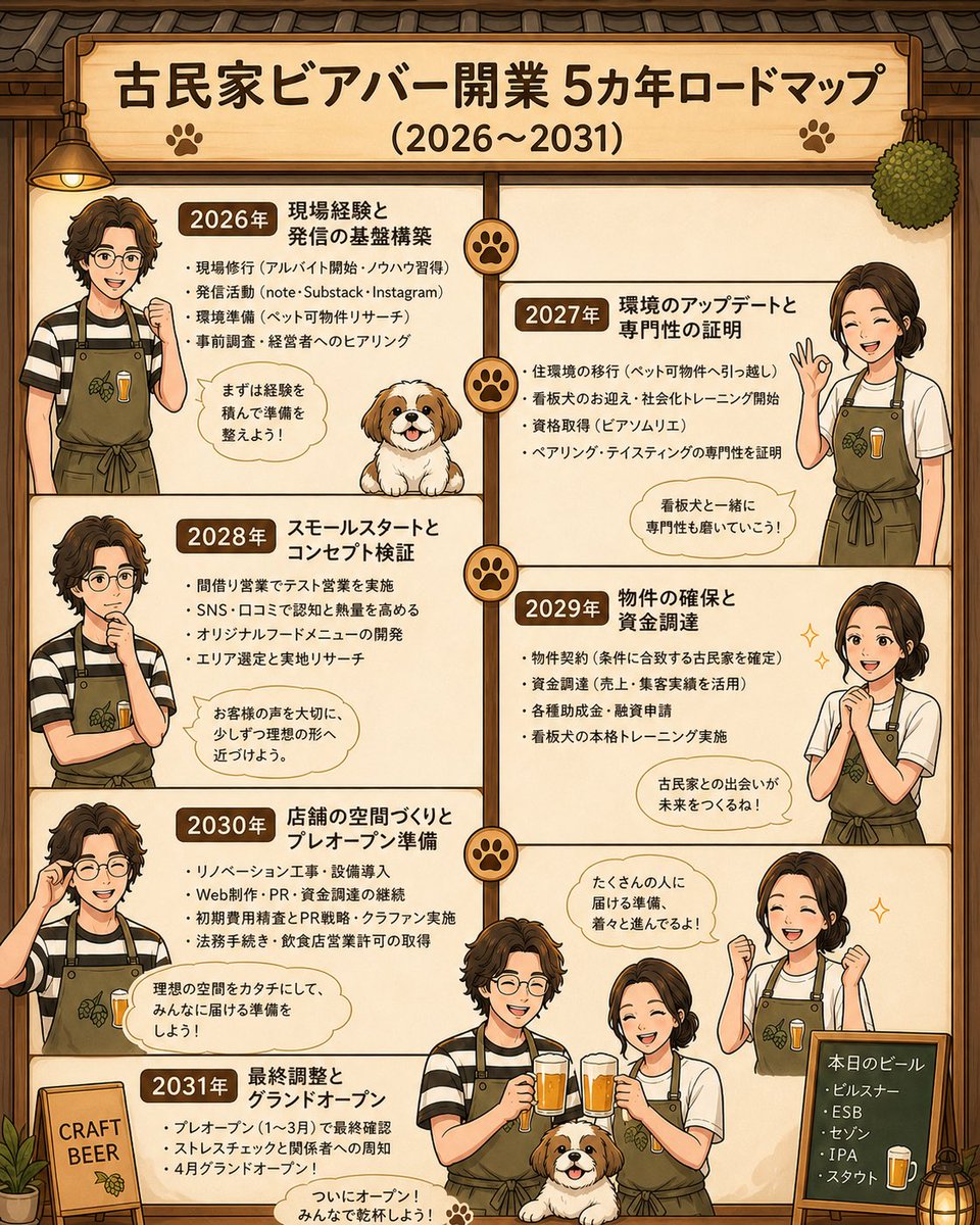 たけし🍺🐶 tweet media