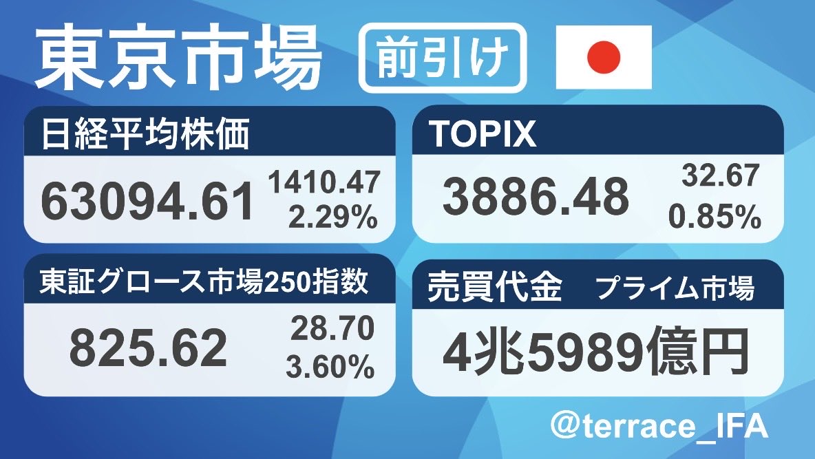てらす証券アドバイザーズ株式会社【公式】 tweet media