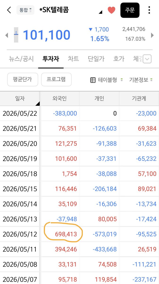 📡 증시레이더 tweet media