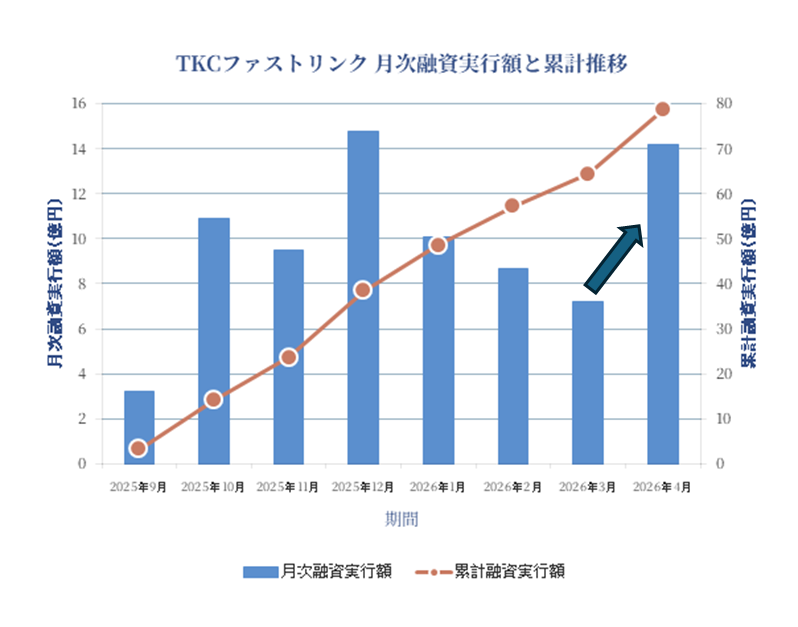 TKC公式 (@TKC_koushiki) / Posts / X