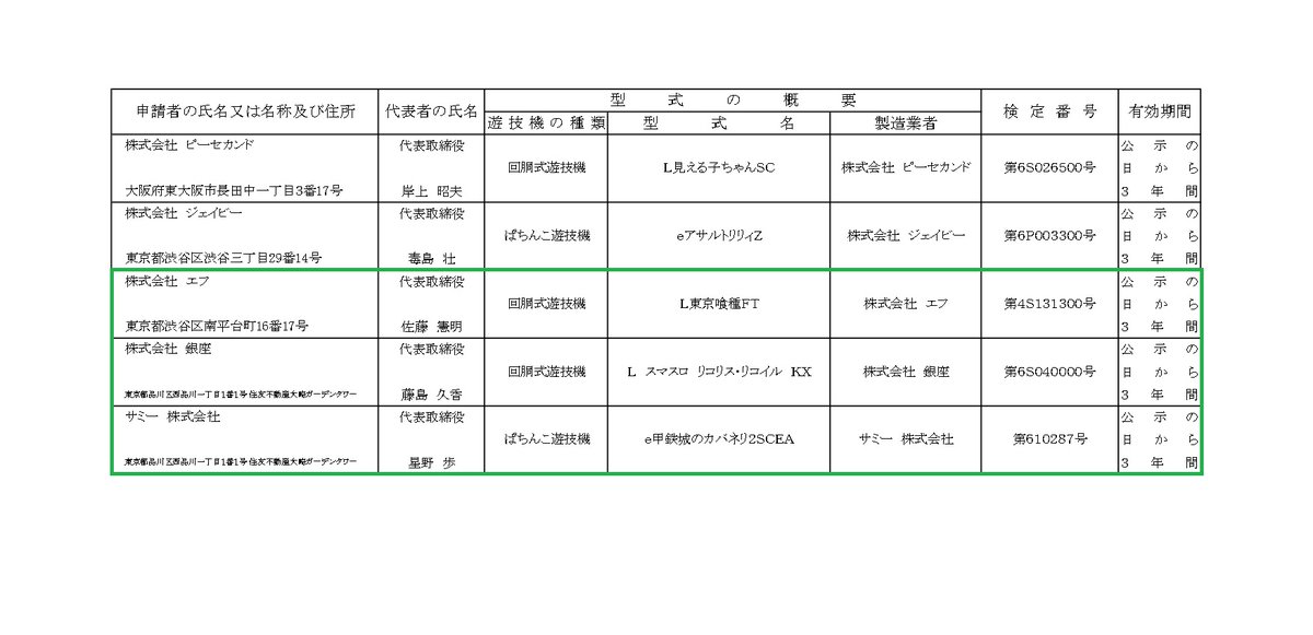 co_lime's tweet photo. 【検定通過情報・Lスマスロ リコリス・リコイル】【VIP情報】「VI P業界の情報ルーム♪」より | Ｐ業界の『携帯』カリスマメール氏！

＃東京喰種
＃リコリス・リコイル
＃甲鉄城のカバネリ

 https://t.co/XwKoMuiquX #Amebaブログ #アメブロ https://t.co/17NvtRVCOJ
