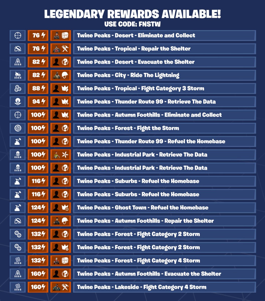 Fortnite STW News tweet media