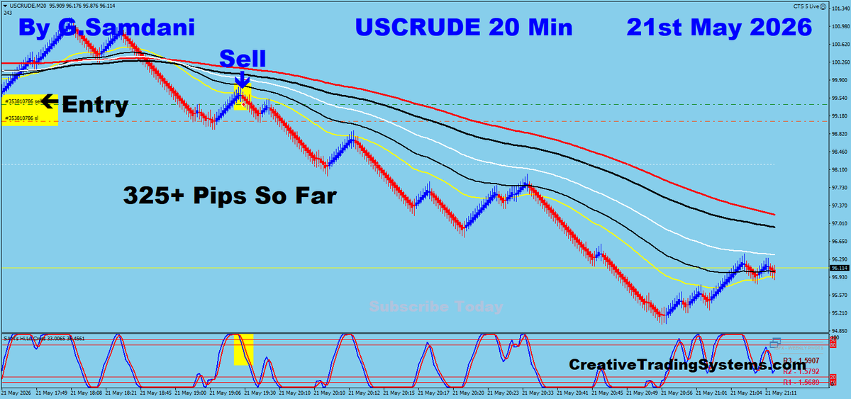 ForexMagicWave's tweet photo. Today's Oil's Trade Using My IB System Based On H4 Chart Setup Posted Below. 05-21-26 https://t.co/QwSi4NeDYl https://t.co/GTq6RmcvFT