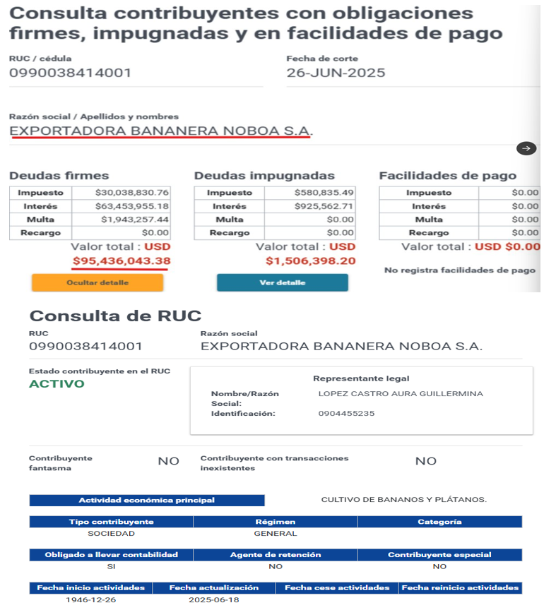 dolarizacionEc's tweet photo. RESPUESTA AL COMUNICADO DE @DanielNoboaOk  SOBRE EL SRI: REMISIÓN A EXPORTADORA NOBOA QUE UTILIZÓ A LAS INSTITUCIONES DEL ESTADO PARA QUE SEA LEGAL PERO CON EVIDENTE Y GROTESTO CONFICTO DE INTERÉS.

Tal como lo demostramos en su momento (ver tuits antiguos de referencia de este Observatorio), en la remisión tributaria hecha a Exportadora Bananera Noboa S. A. hubo un evidente y grosero conflicto de interés. Y si fue legal, se hizo con la complicidad de la @CorteConstEcu, al dejar sin efecto jurídico la Ley de Integridad Pública días después que ya se hizo la remisión a Exportadora Noboa.

La Sentencia No. 52-25-IN/25 de la @CorteConstEcu  mantuvo el beneficio durante el tiempo que justo Exportadora Noboa hizo abonos para acceder al beneficio completo de la remisión (ver comunicado de la Corte👇). Y si bien hubieron remisiones de gobiernos anteriores por qué entonces Exportadora Noboa, al ser una deuda que se arrastraba de años atrás, no las aplicó? Llama profundamente la atención. 

Tampoco el @SRIoficialEc (su última directora fue exempleada del Grupo Noboa), ha explicado al país el costo fiscal de las condonaciones tributarias realizadas durante el gobierno del “Nuevo Ecuador”.

Lo cierto es que @DanielNoboaOk  hizo dos remisiones desde nov 2023 que llegó a la presidencia. La segunda, a diferencia de la primera realizada apenas entró a gobernar (dic 2023), contó con la complicidad de los asambleístas de ADN y aliados, al eliminar el texto respecto a que no se podía acoger a este beneficio tributario, el presidente de la República, asambleístas provinciales y nacionales, ni sus familiares hasta el cuarto grado de consanguinidad y segundo de afinidad. Esa eliminación que se hizo en la Ley de Integridad Pública fue también con informe previo de @FinanzasEc, al ser una ley económica urgente.

Una obligación tributaria histórica pendiente de Exportadora Noboa que -de nuestros archivos- originalmente era de USD 95,5 millones (junio 2025) y tan solo fue impugnada USD 1,5 millones. Deuda tributaria en firme que en cuestión de semanas disminuyó drásticamente a USD 21, 8 millones (julio 2025), luego quedó en USD 6,1 millones (septiembre 2025), ahí se cambió al Director del @SRIoficialEc. En octubre 2025 quedó en USD 3,6 millones. A la presente fecha Exportadora Noboa no tiene deuda y todos sus establecimientos (24) existentes en el país han sido cerrados.

Es necesario una auditoría forense de las remisiones tributarias realizadas en los últimos años, que pueden ser legales, pero considerando la delicada situación fiscal, es necesario saber en cuánto mismo se perjudicó el país y quiénes, además de Exportadora Noboa,  se beneficiaron.