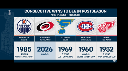 Sportsnet Stats tweet media