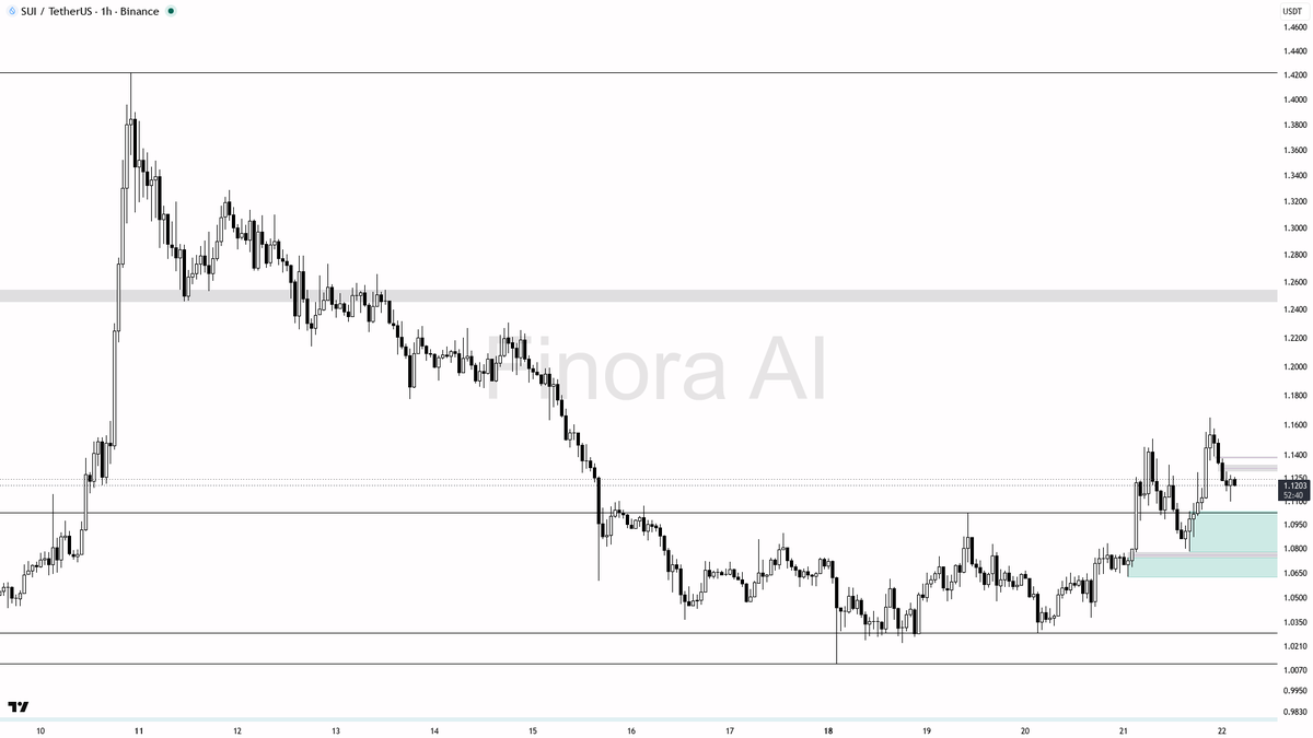 Finora AI - Your Trade Buddy tweet media