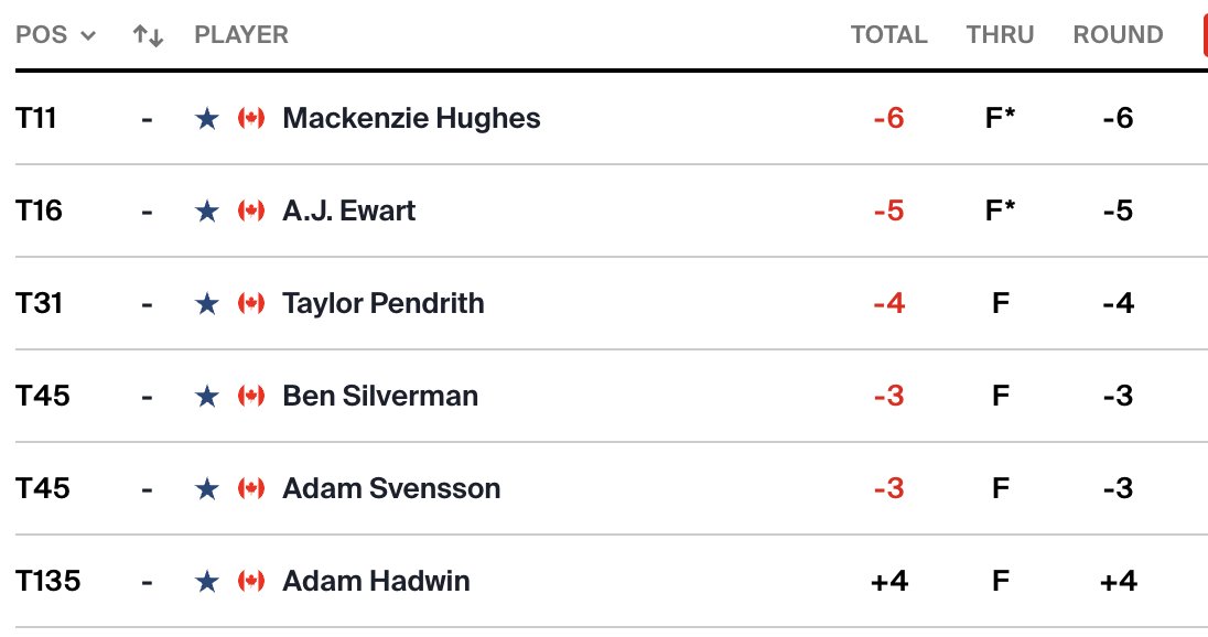 SCOREGolf tweet media