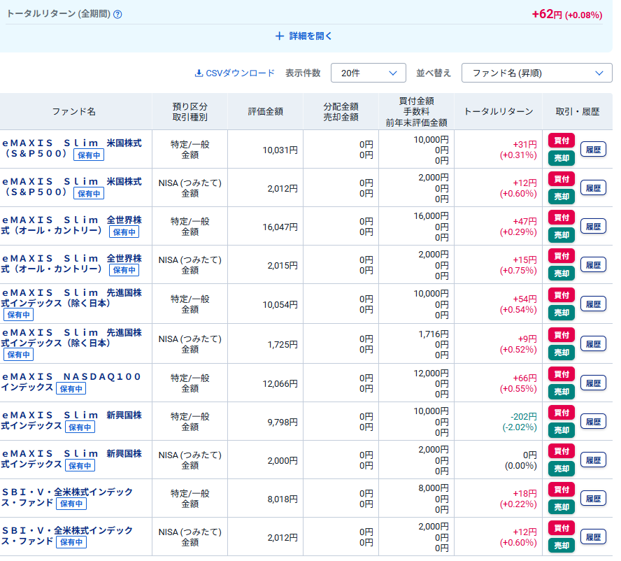 gihuboy's tweet photo. 岐阜暴威積立口座状況
評価額合計75,778円
評価損益+62円

対戦よろしくお願いします https://t.co/otSTEFXvMD