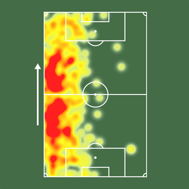 SofascoreBR's tweet photo. Renan Lodi nos últimos 30 dias:

⚔️ 7 jogos
⚽️ 2 gols
🅰️ 1 assistência
🧠 4 grandes chances criadas (!)
✅ 85% acerto no passe (!)
💪 63% eficiência nos duelos (!)
💨 78% acerto no drible (!)
🆚 13 desarmes (!)
👊 20 faltas sofridas (!)
💯 Nota Sofascore 7.60

🔥🔥 https://t.co/Cf18RrhCyY