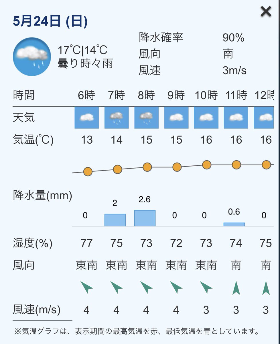 shimokitariders's tweet photo. 5年目にして☂️雨開催かなぁ？😀

雨でも皆様のご来場をお待ちしております🎵雨のライダースミーティングボランティアスタッフも募集中！！ https://t.co/vuek7jmKiE