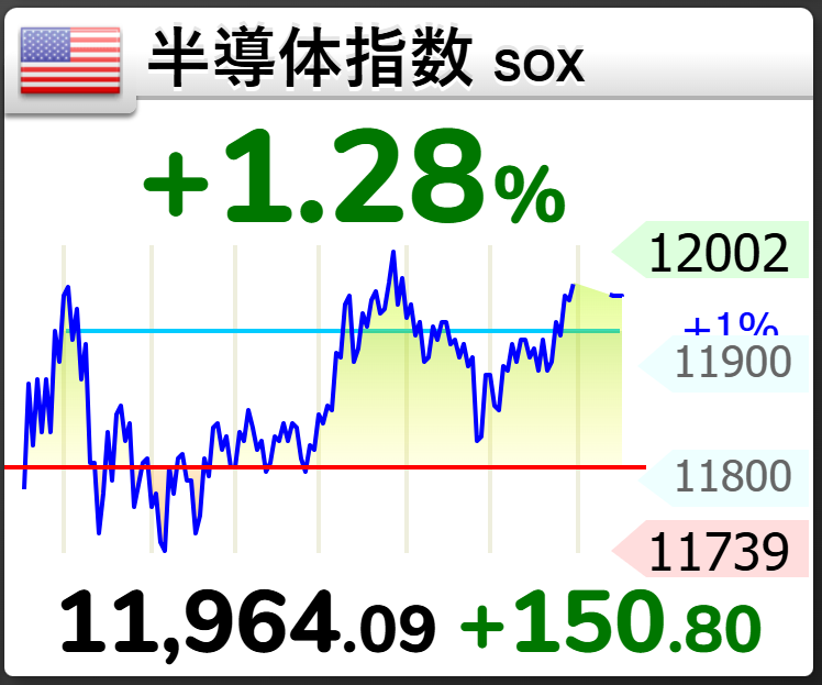 鈴木茂|日々、投資ライフ tweet media