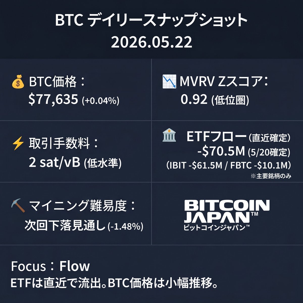 BITCOIN JAPAN™ tweet media