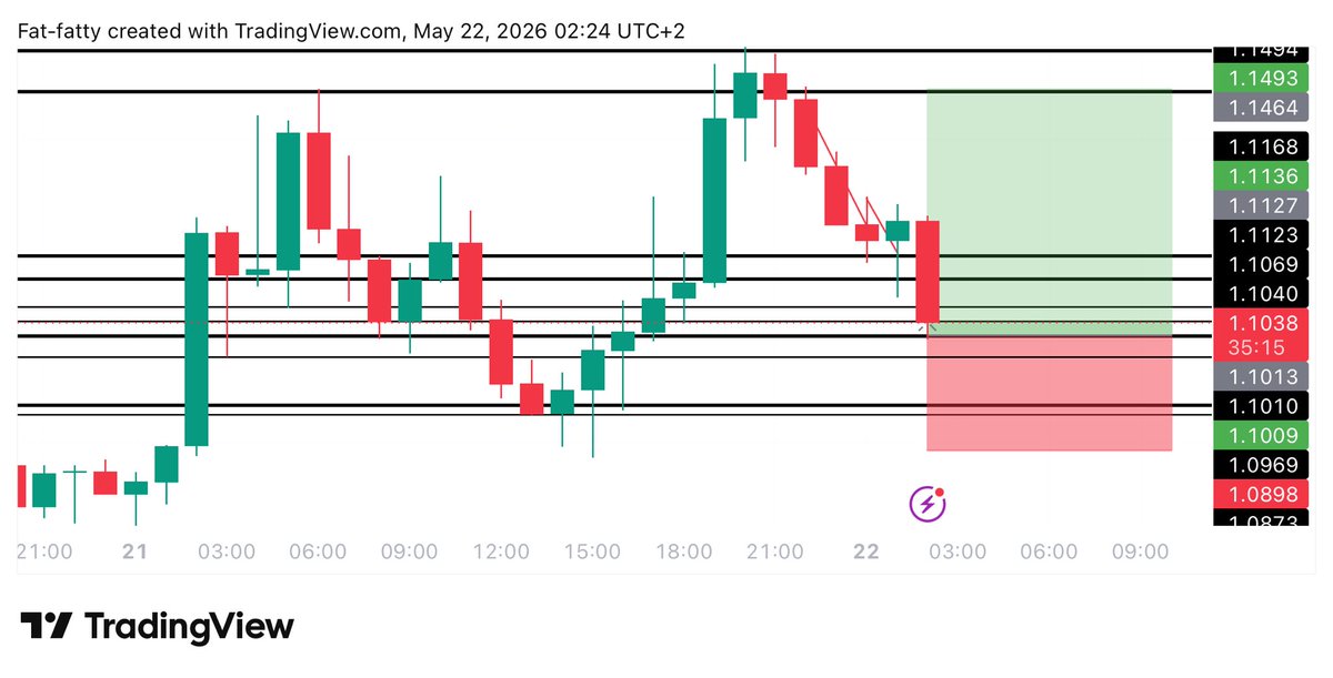 UNKNOWN TRADER tweet media
