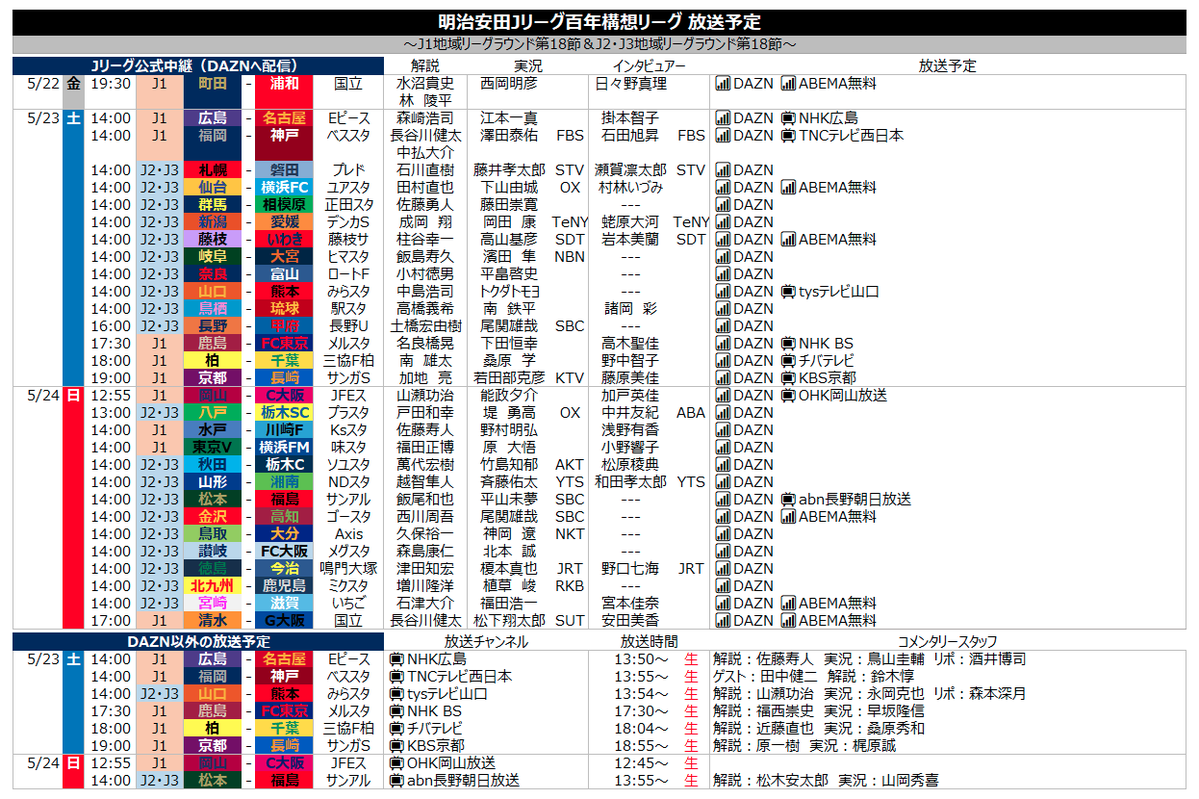 サッカー中継情報発信アカウント tweet media