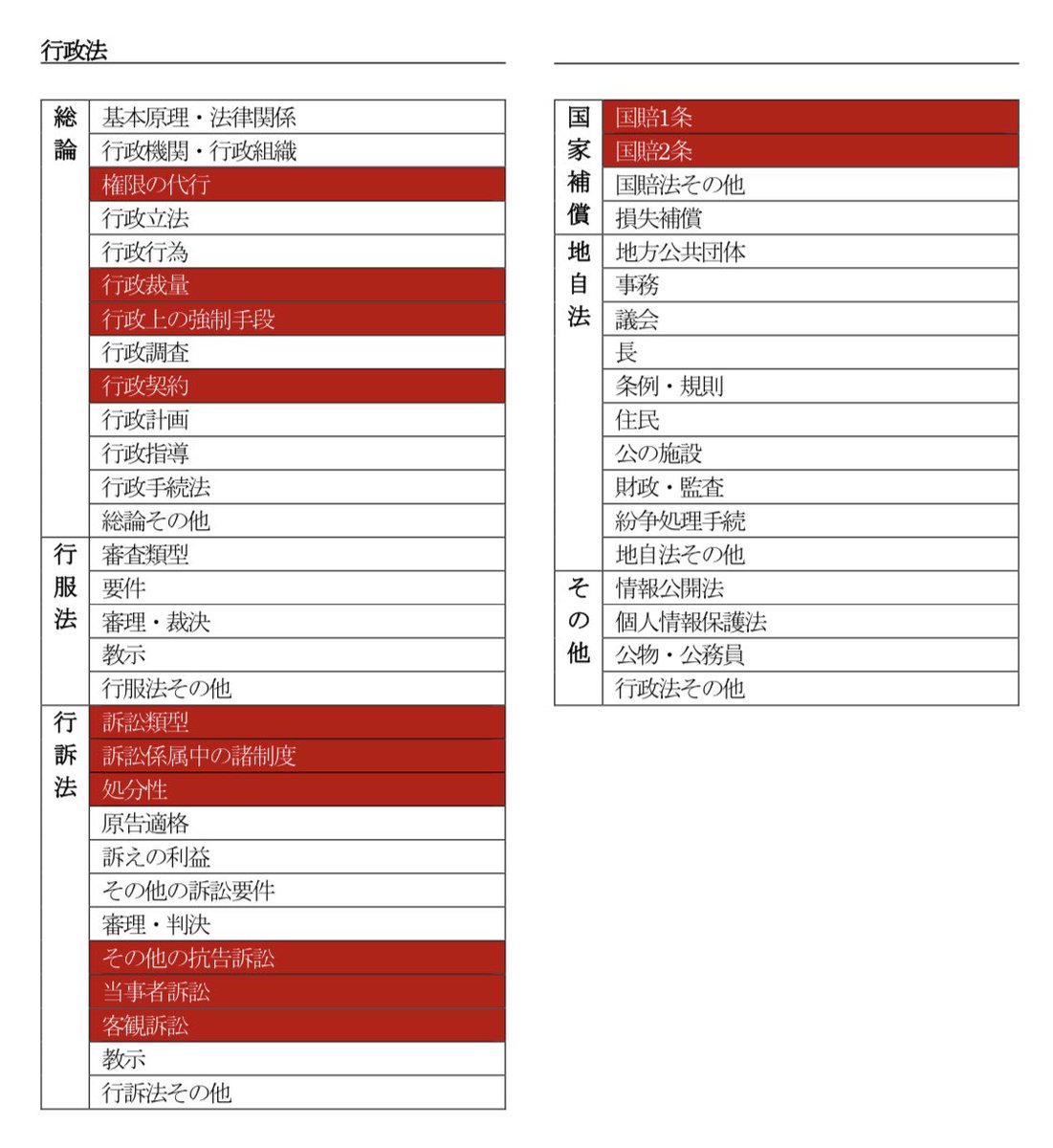 ﾘｮﾝﾁｬﾝ tweet media