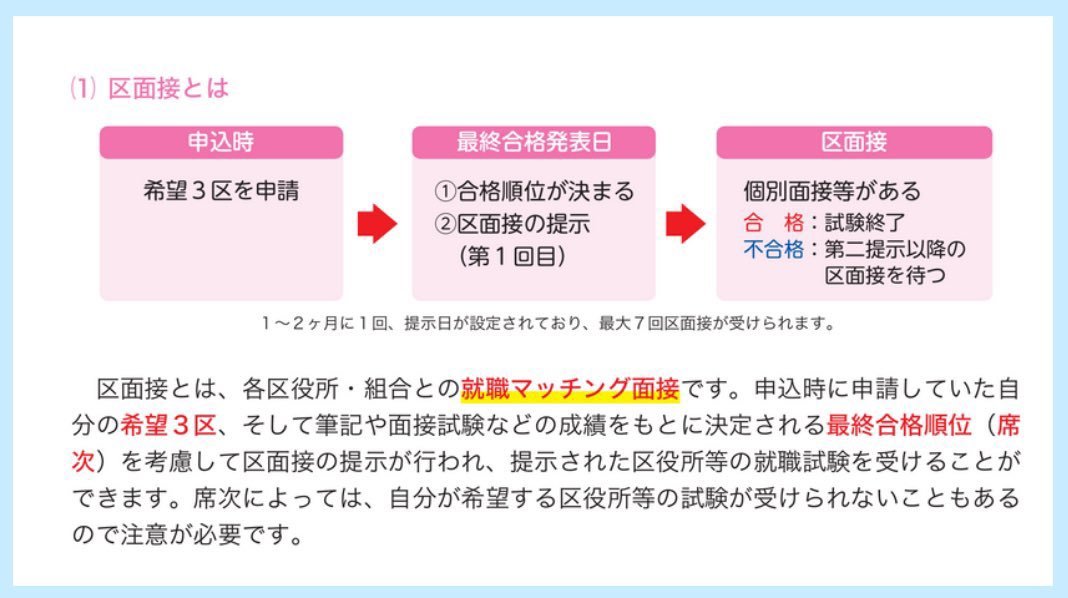 koumuinright7's tweet photo. 特別区の面接はこの質問を押さえれば完璧‼️

頻出質問をベースに自分なりの回答をまとめておきましょう✏️また面接試験の流れも併せてチェックしてください！

これから面接対策を始める方もよく聞かれる質問をベースに対策をしましょう！

ライトの面接フルパック↓
https://t.co/Y6A0jthVYI 

面接に苦手意識があり、早期から面接の対策をして確実に試験を突破できる力を身に付けたい方はチェックしてみてください💡