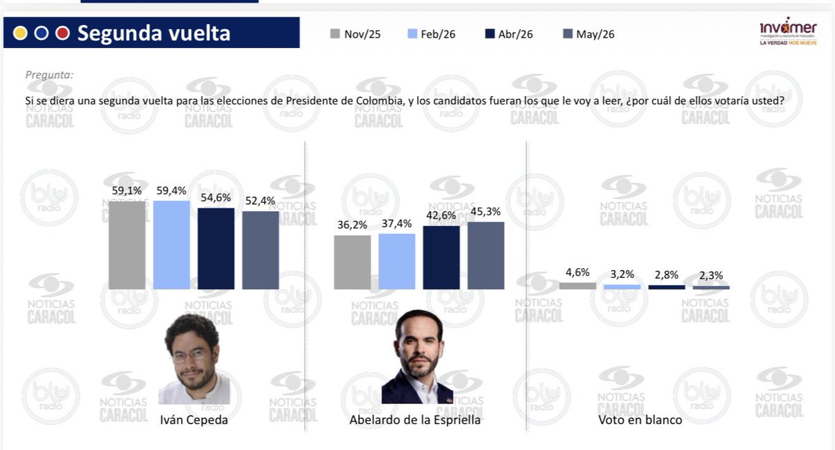 Vicky Dávila tweet media