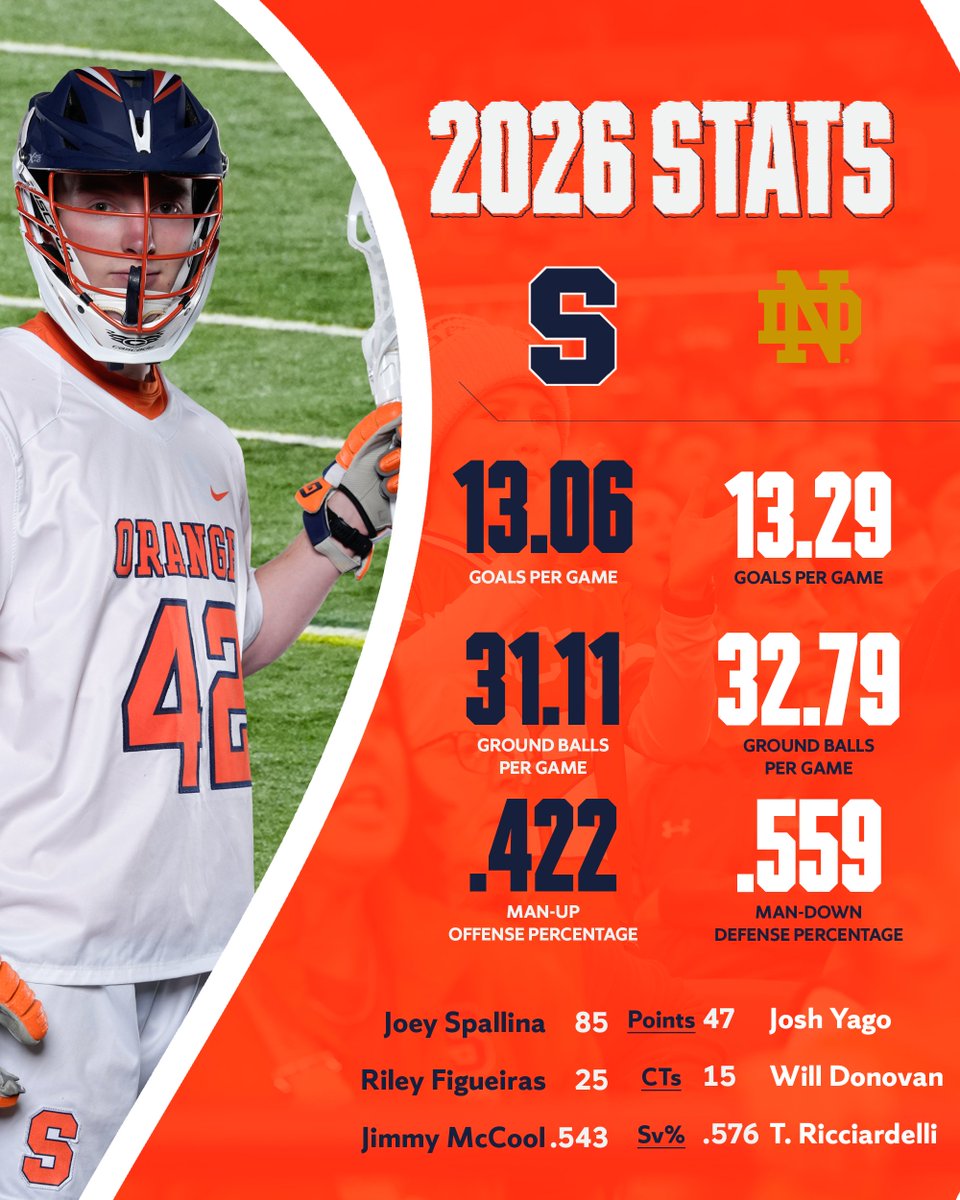 Syracuse Men’s Lacrosse tweet media