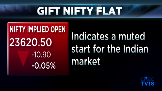 CNBC-TV18 tweet media