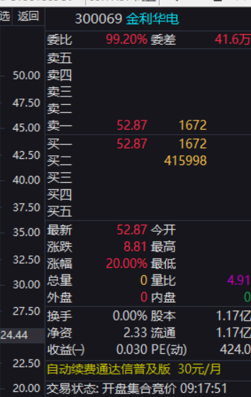 擒龙捉妖.泰戈👊🏻📈🐂 tweet media