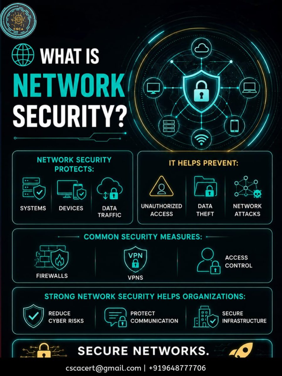 cscacert's tweet photo. What is Network Security? It’s the shield that protects your systems, devices, and data traffic from threats. 

📧 cscacert@gmail.com 📞 +919648777706
#NetworkSecurity #CyberSecurity #InfoSec #TechTips #DataPrivacy #CyberAttack https://t.co/ISqGxYyJhl
