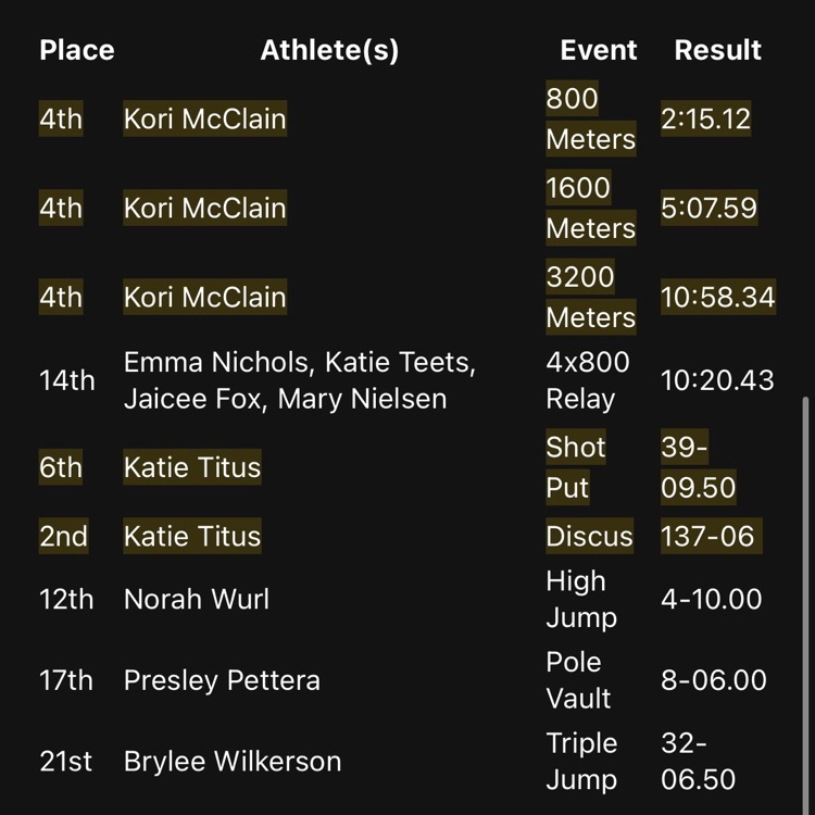 nphs_bulldogs's tweet photo. Congratulations to these Dawgs with their success at Burke! Multiple medal winners and congrats to Kori McClain for setting 2 new school records too! Go Dawgs! https://t.co/NCqC1tPTku