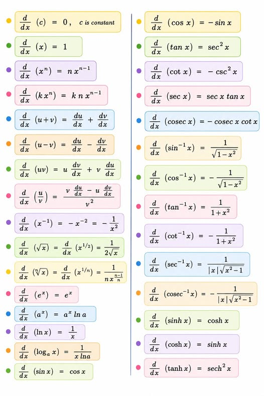 SolvingForZ's tweet photo. 💥✨💥Fundamental Differentiation Formulas in Calculus💥✨💥

👉✨These formulas represent the core principles of differentiation, the process of finding the rate at which a function changes with respect to its variable. They are essential tools in mathematics, physics, engineering, and economics for analyzing change, motion, and optimization.

👉✨Applications of Differentiation Formulas  

Differentiation formulas are widely applied to analyze change, optimize functions, and model real-world phenomena such as motion, growth, decay, and curvature in mathematics, physics, engineering, and economics.