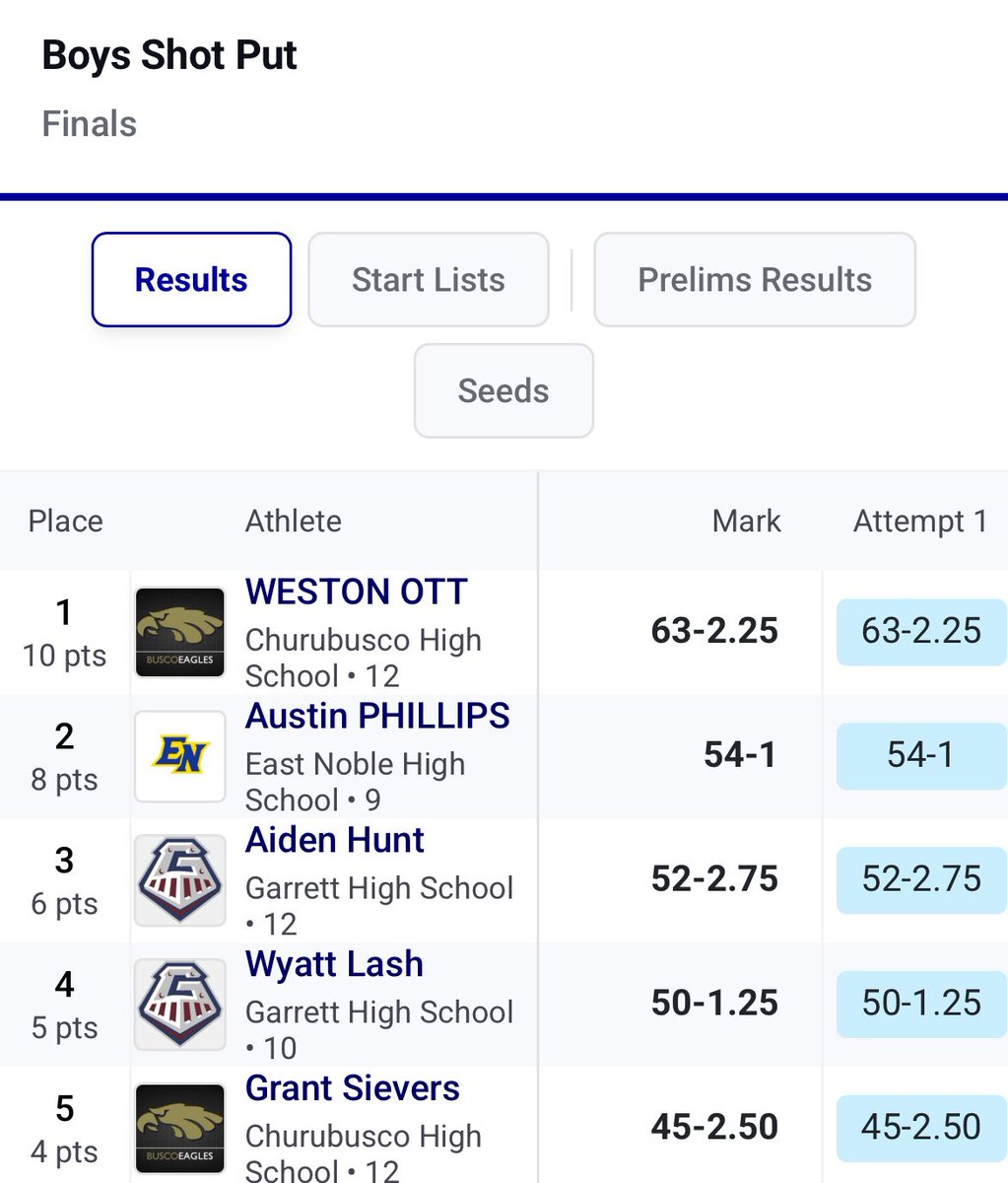 Austin Phillips tweet media