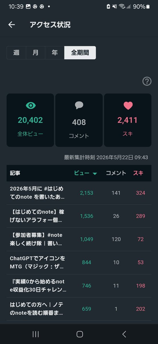 ノテ│最速でnoteを伸ばす！手長猿 tweet media