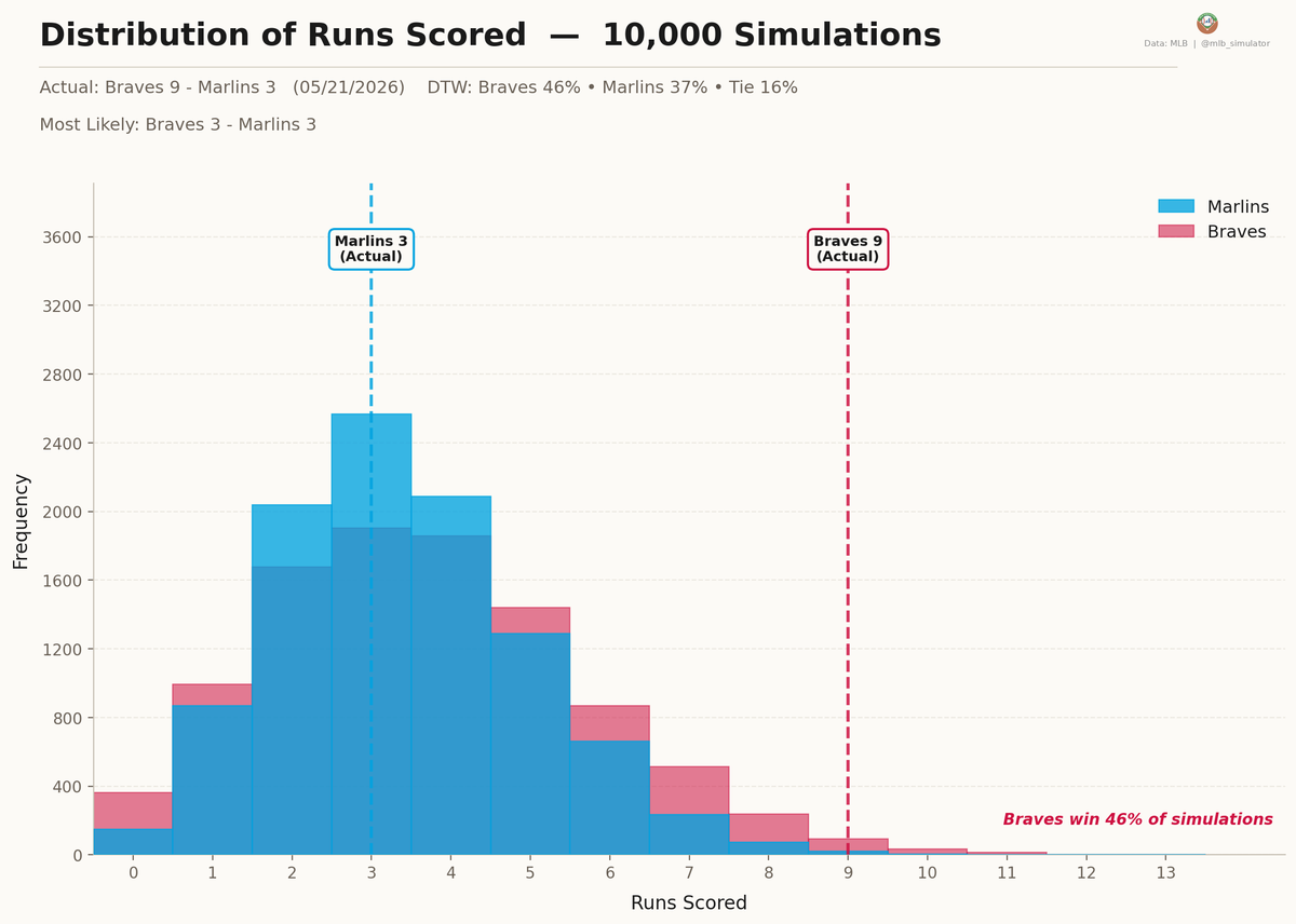 MLB Deserve-To-Win-O-Meter tweet media