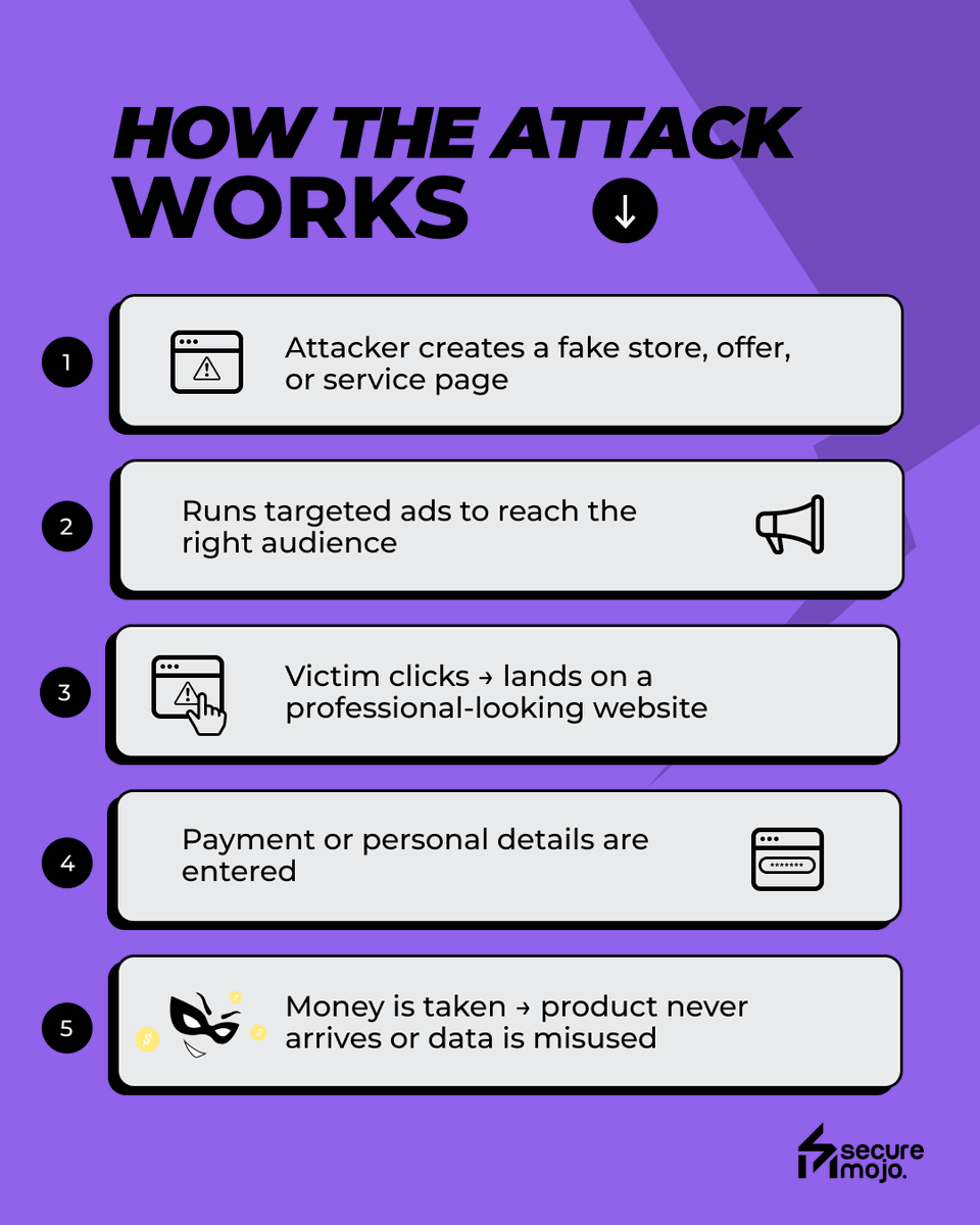SecureMojo's tweet photo. The dangerous ads don’t look fake 👀
They look polished and convincing ⚠️ 

#SecureMojo #Cybersecurity #OnlineSafety #DigitalHygiene #CyberSmart  #SponsoredScam #ClickWithCaution #ScamAds #hackersPOV https://t.co/CHLnBZJzsU