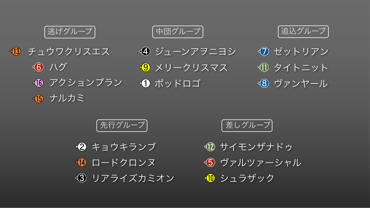 ダービールーム事務局(菊池) tweet media