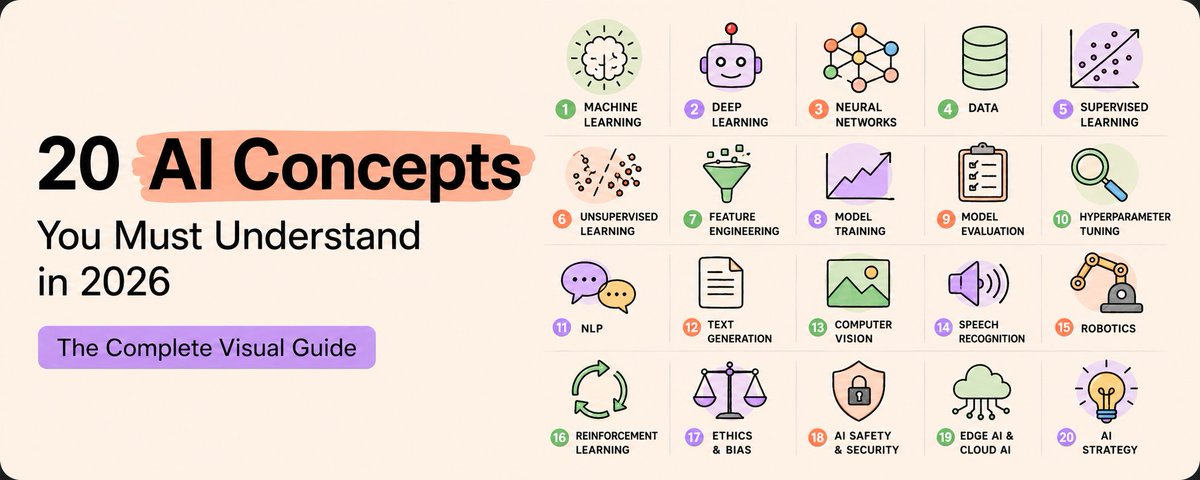 20 AI Concepts You Must Understand in 2026