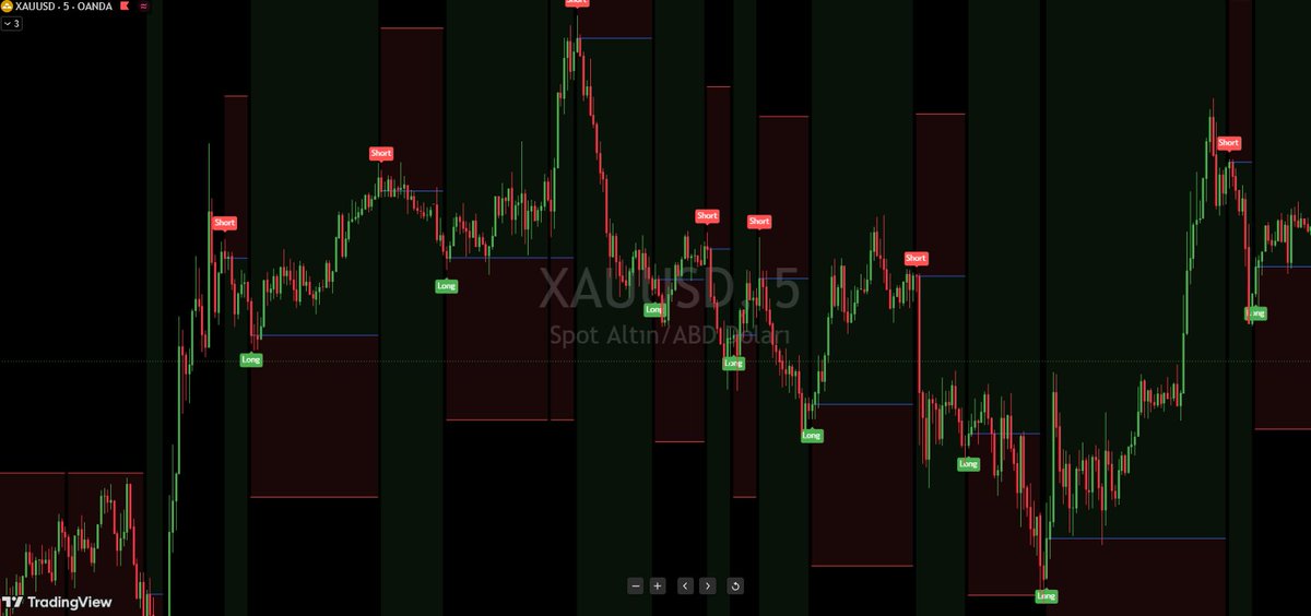 PropFailTR's tweet photo. @MapleStax EUR/AUD ve XAUUSD için yüksek doğruluklu indikatörüm satışta. Repaint yok. Fiyat 50 USD omur boyu. ISTIYORUM yaz detay atayim. https://t.co/CKLwjrY4GA