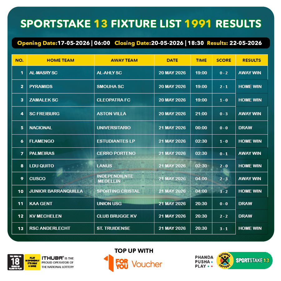 sa_lottery26's tweet photo. Here are the #SPORTSTAKE13 #FixtureResults, #Dividends for list 1991 & #Fixturelist 1992 with an estimated Jackpot of R350,000. #BeInjaYeGame
Players must be 18 years or older, play responsibly. ITHUBA is the proud operator of the National Lottery. https://t.co/Ynt55zMF2O